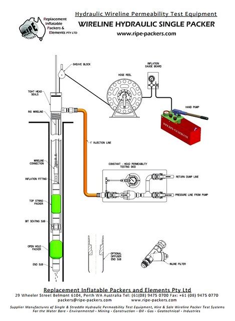 double packer test equipment|wireline packer testing system.